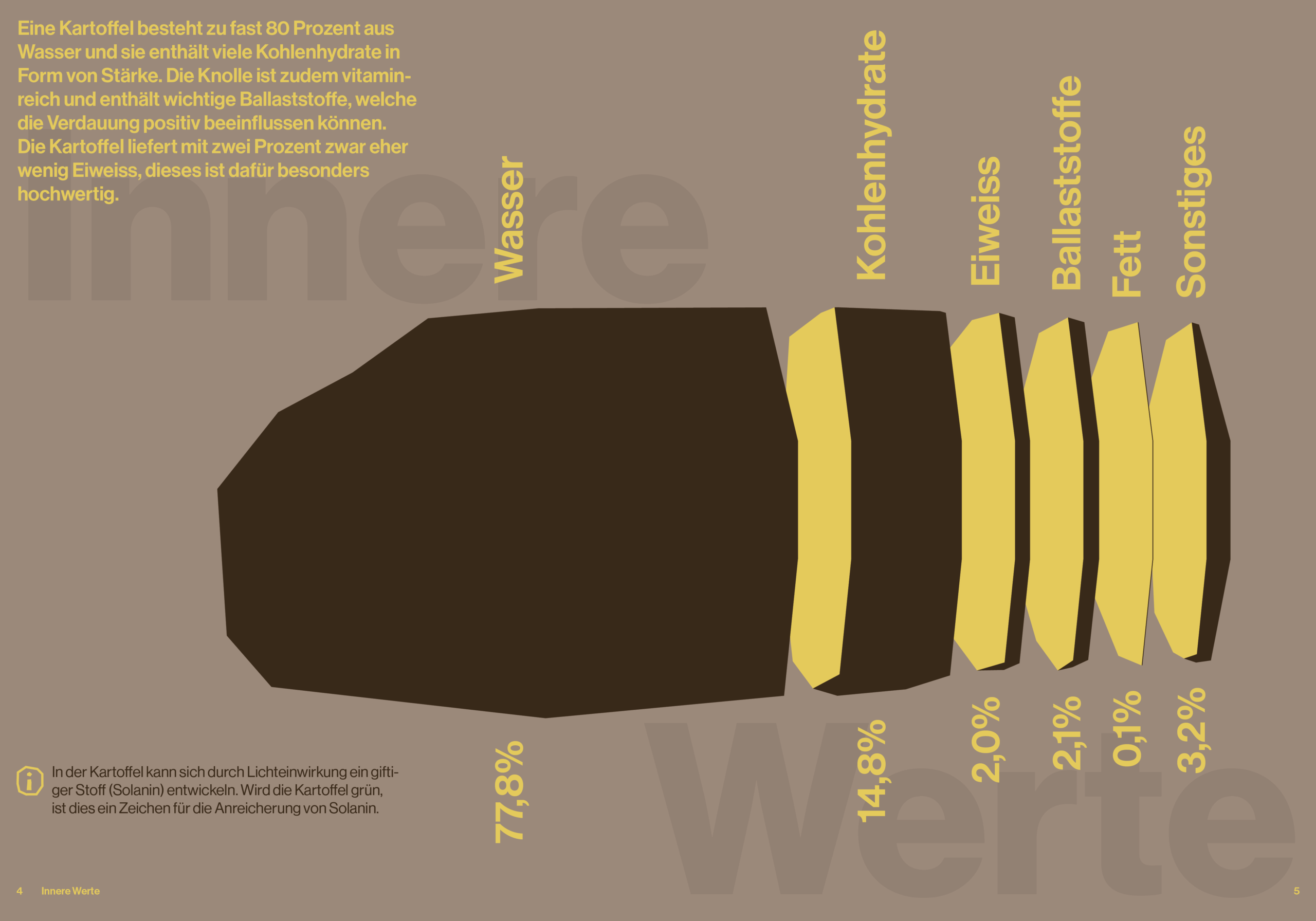 Härdöpfel_Final_Booklet_04-05