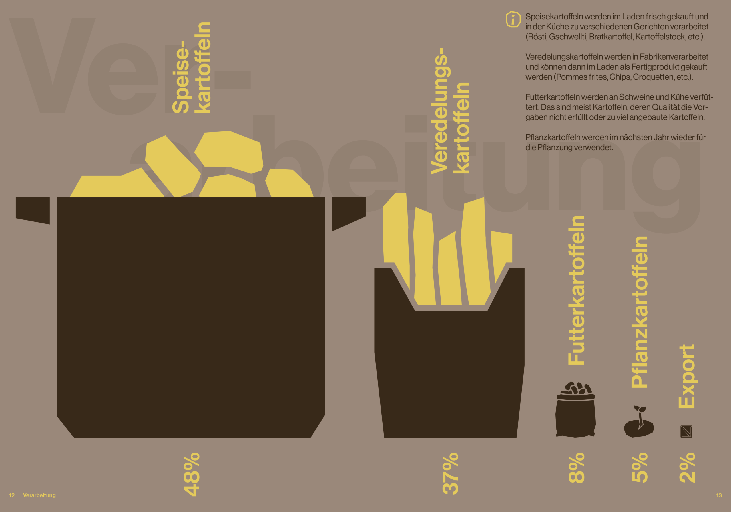 Härdöpfel_Final_Booklet_12-13